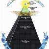 La pirámide densidad cósmica